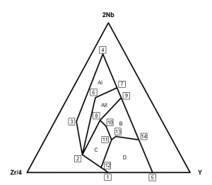 Another TriAngle Template