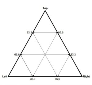 Ternary plot with 33.3% mask and labels